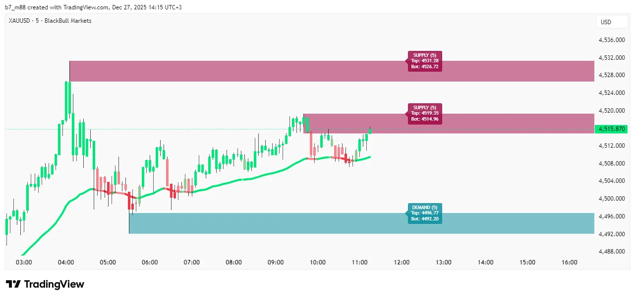 Trade J Algo